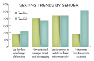 Sexting: The Trend - Alive to Thrive